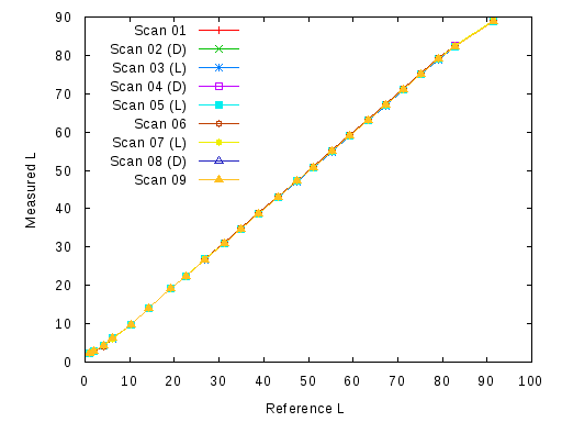 Plot 1