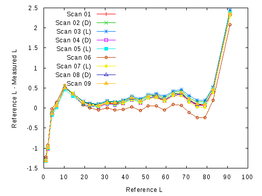 Plot 2